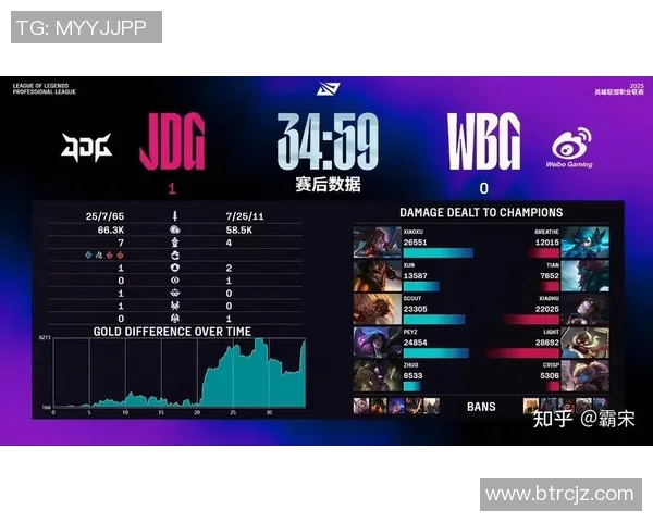 职业联赛特别报道JDG战队的崛起与突破之路全景回顾